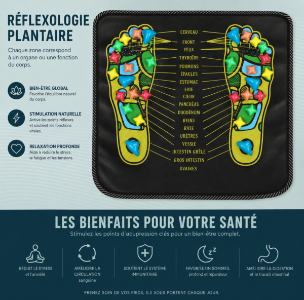 Carte des zones réflexes de la voûte plantaire imprimée sur le tapis d'acupression
